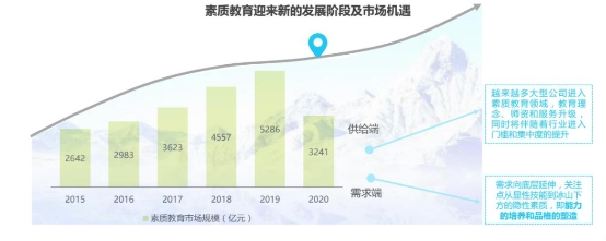 阿卡索加码在线英语素质教育 聚焦中国孩子综合素质培养