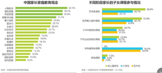 阿卡索加码在线英语素质教育 聚焦中国孩子综合素质培养