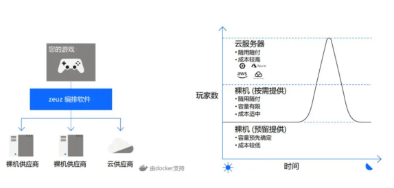 游戏代号“GIO”官宣背后，我看到了游戏精品化的新可能