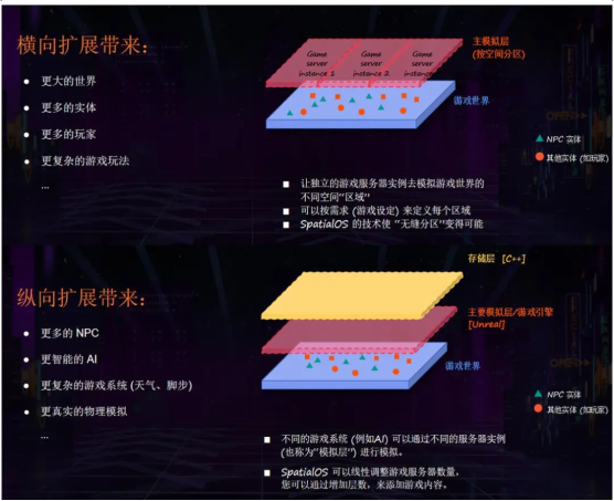 游戏代号“GIO”官宣背后，我看到了游戏精品化的新可能