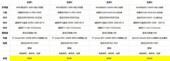 蓝宝石NITRO N01机箱上市，精选AMD平台等着你