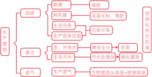 创新猪场环保体系，北京六马有机生态环保中心落地北京