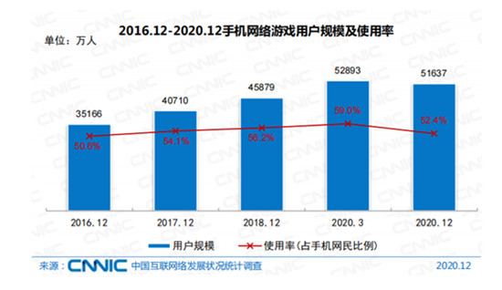 小米拿下全球第二，iQOO还有机会吗？