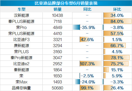 易车报告解读6月乘用车市场运行情况