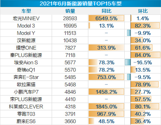 易车报告解读6月乘用车市场运行情况