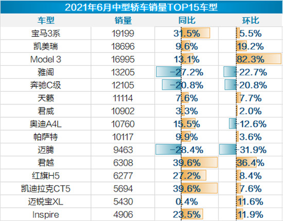 易车报告解读6月乘用车市场运行情况