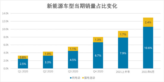 易车报告解读6月乘用车市场运行情况