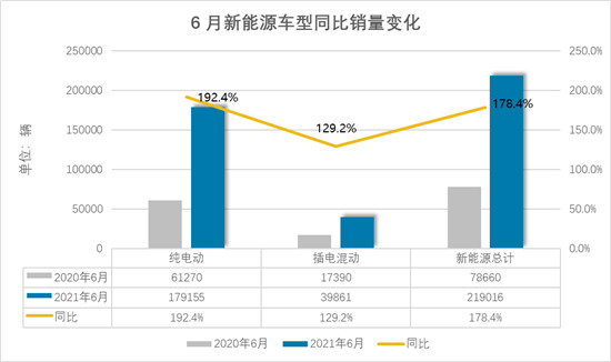 易车报告解读6月乘用车市场运行情况