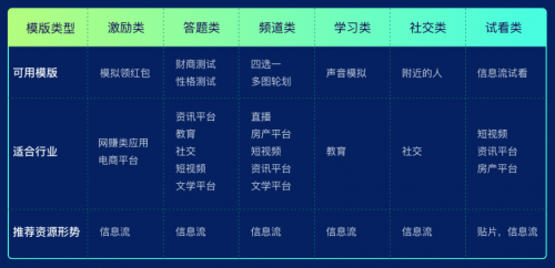 流量、场景、产品、技术，爱奇艺奇麟暑期增长“四位一体”