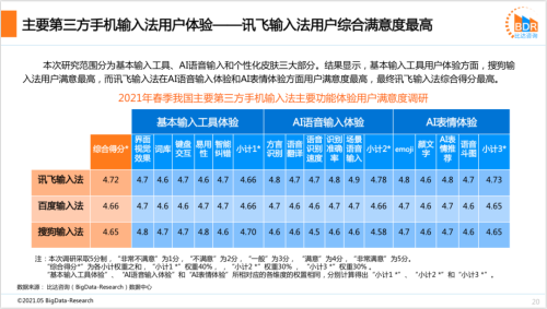 助力手机输入效率提升，讯飞输入法持续引领行业创新！