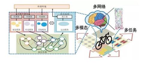 方德证券：人工智能成为战略性新兴产业发展重点