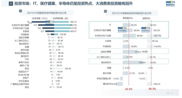 除了高瓴，还有谁在悄然布局“硬科技”