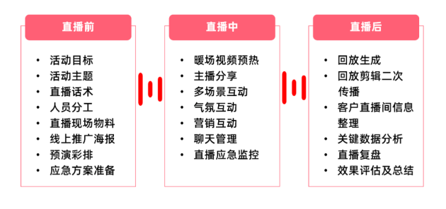 欢拓云直播—如何让您的企业直播更出彩