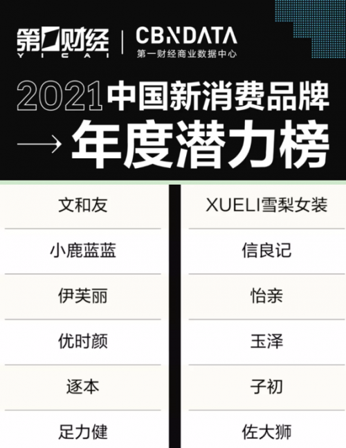 怡亲猫粮入选《2021中国新消费品牌年度潜力榜》，无谷猫粮狗粮持续爆红