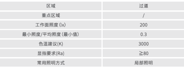 雷士照明餐饮照明解决方案 