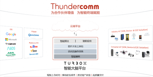 中科创达子公司创通联达助力美团无人机配送计划