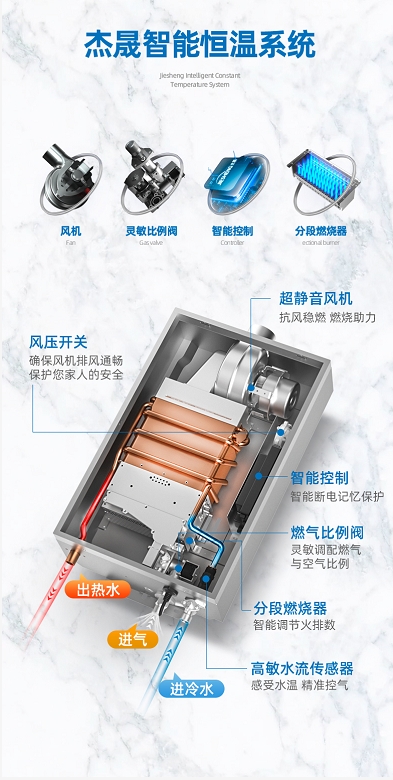 新能源供热领域拓宽，杰晟热能以创新技术引领行业