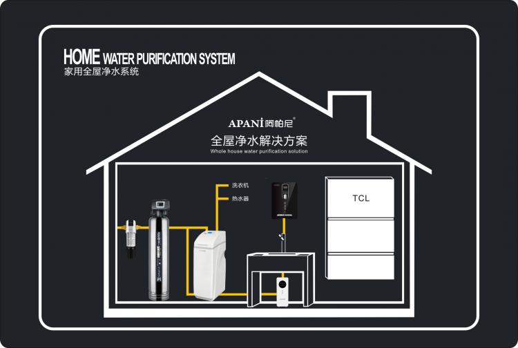 高端净水器十大品牌阿帕尼，用心守护家