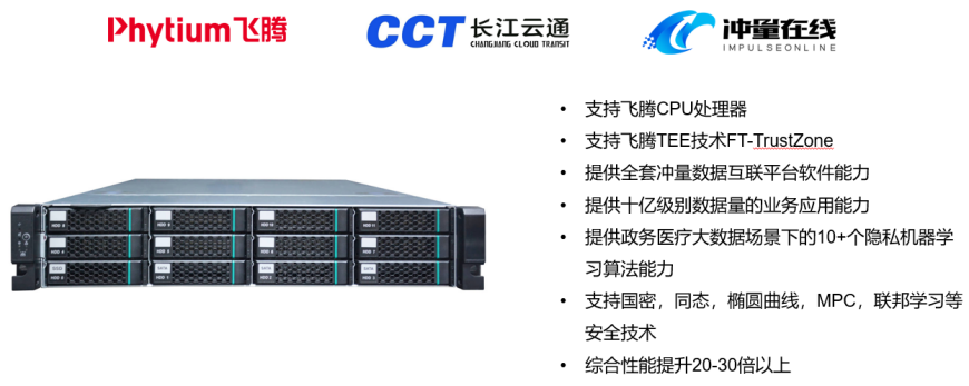 重磅！冲量在线发布业界首批信创隐私计算一体机产品