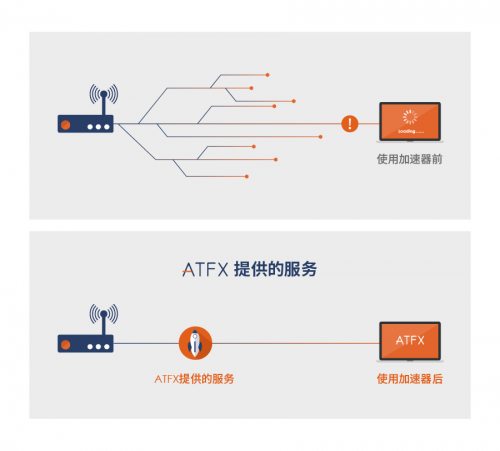 实至名归，ATFX荣获“年度全球差价合约经纪商”等六大奖项提名