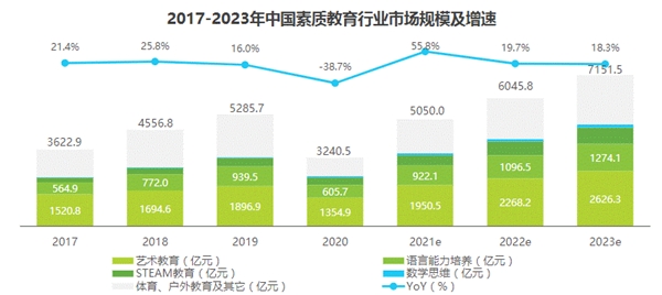 探索素质教育新实践，阿卡索多元化课程体系打开国际视野