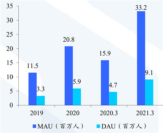 SoulApp高管用兴趣引导社交 告别传统模式