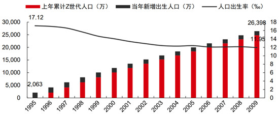 SoulApp高管用兴趣引导社交 告别传统模式