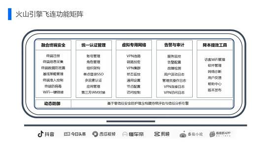 一文看懂“飞连”：字节跳动10w+员工是如何上网的