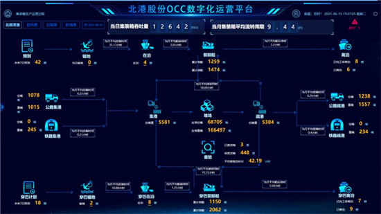 华为云与北港集团达成战略合作