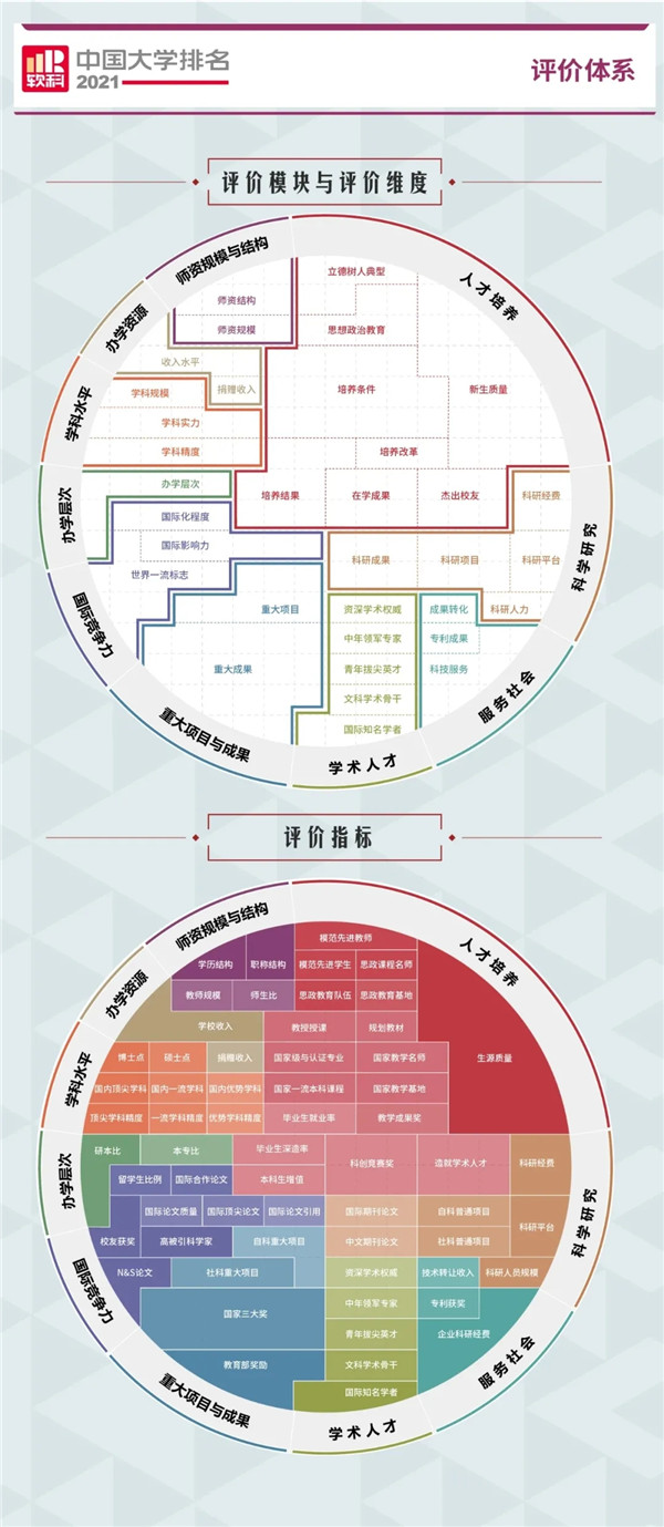 喜报！软科权威发布中国大学排名，西安明德学院位列陕西民办高校第一！