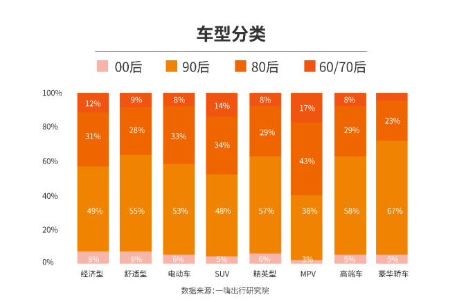 一嗨发布半年报 90后成租车出游主力