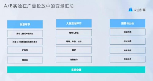 火山引擎A/B测试推出新功能——广告投放A/B测试