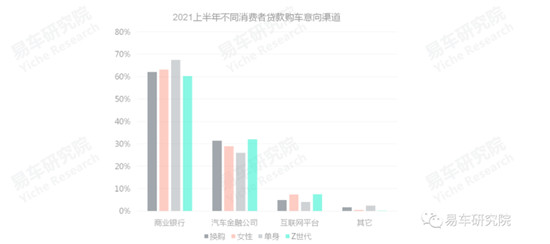 易车发布《消费类汽车金融洞察报告（2021）》，全面分析“过山车式”走势车企面临问题