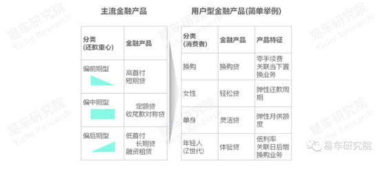 易车发布《消费类汽车金融洞察报告（2021）》，全面分析“过山车式”走势车企面临问题