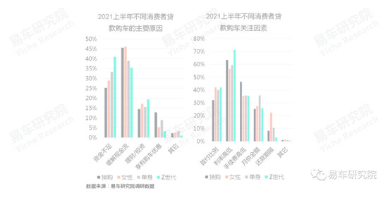 易车发布《消费类汽车金融洞察报告（2021）》，全面分析“过山车式”走势车企面临问题