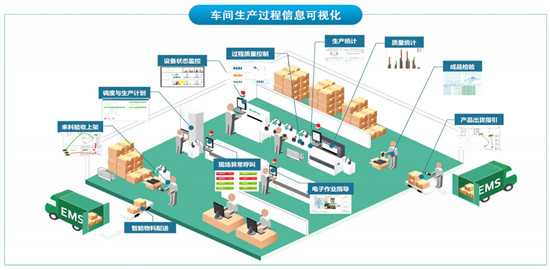 生产一“屏”了然，UCloud优刻得赋能德阳思远重工变身云上智能工厂