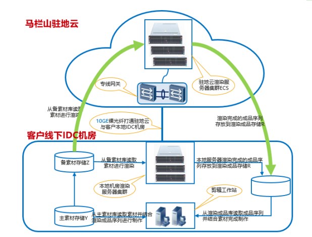 华为云以数字创新智变 助力音视频行业高速发展