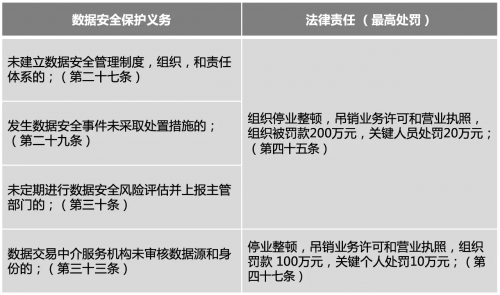 浅析「网络安全政策陆续发布」对企业的影响