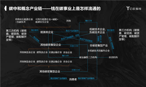 2021亿欧EqualOcean年中分析师发布会暨品牌升级战略会顺利举办