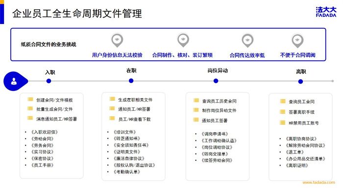 法大大《电子劳动合同订立指引》
解读城市巡回沙龙·北京站成功举办