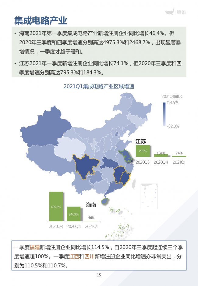 鲸准重磅发布《2021区域经济白皮书》，以大数据+科技驱动为经济政策拟定、产业研究
赋能