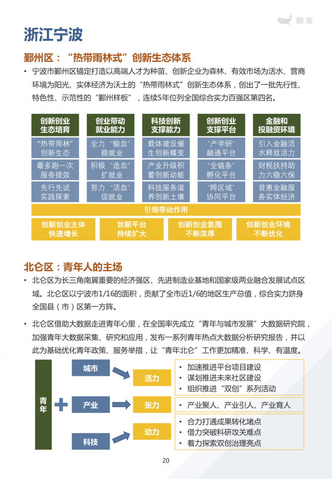 鲸准重磅发布《2021区域经济白皮书》，以大数据+科技驱动为经济政策拟定、产业研究
赋能