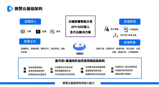 微赞携手腾讯云鹊桥iPaaS 打造数字互联新生态