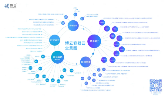 首批！BoCloud博云获可信云•云原生最新评估结果最高等级认证