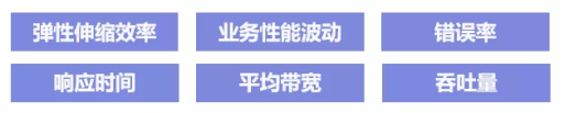 首批！BoCloud博云获可信云•云原生最新评估结果最高等级认证