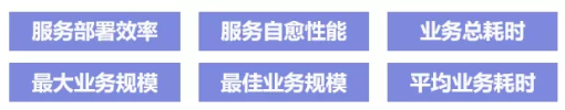 首批！BoCloud博云获可信云•云原生最新评估结果最高等级认证