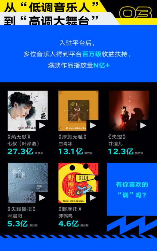 腾讯音乐人四周年成绩：音乐人总收入年增长1.5倍，爆款作品播放量超10亿次