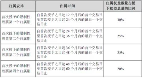 富途证券ESOP:身陷人才困境，中芯国际能否凭35亿股权激励突围？