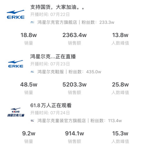 捐款5千万上热搜，看鸿星尔克抖音直播间销售额破亿的电商营销之道