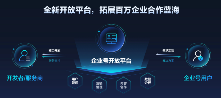 抖音企业号2.0：强获客、正循环、高效率的抖音私域解决方案